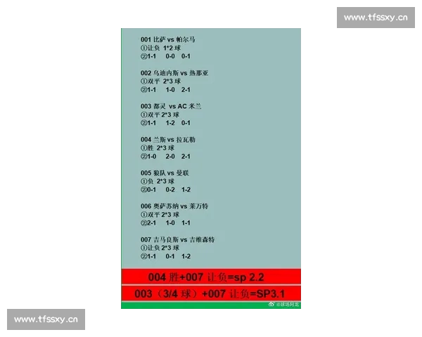 精彩纷呈的足球对决后分析：技战术、球员表现与比赛走势全方位总结