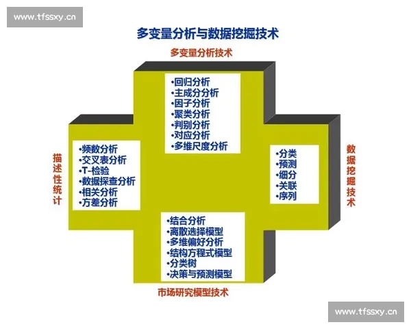 基于多维数据挖掘的宏观经济指数分析与趋势预测研究方法创新与应用实践