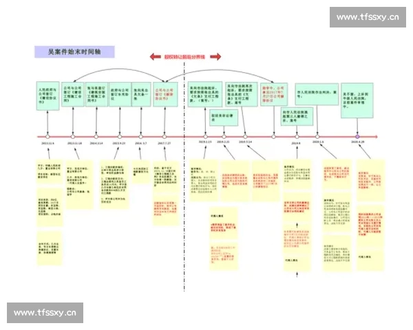 聚焦全年体育赛程脉络解读赛事时间轴与观赛指南布局趋势解析要点