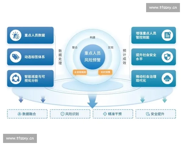 基于数据模型预测的智能决策与趋势分析方法研究