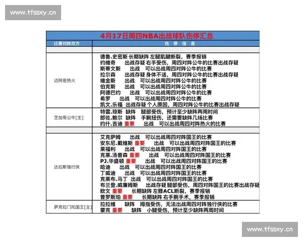 NBA最新伤停信息更新 球员伤情汇总与赛季影响分析