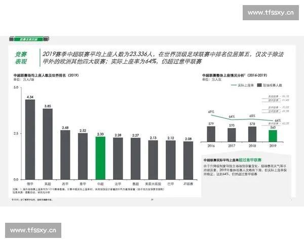基于进攻效率分析的足球比赛表现评估方法研究与应用