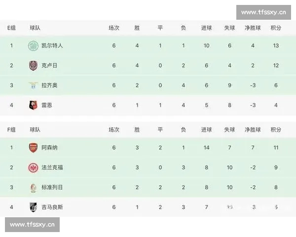 英超主客场比赛数据深度分析与球队表现趋势研究